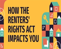 Graphic that says 'How the Renters' Right Act Impacts You'